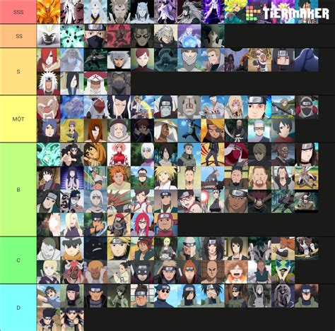 Ranking The Uchiha from Weakest to Strongest : r/Naruto .